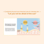 SPF50+ Whitening Sunscreen for Face and Body