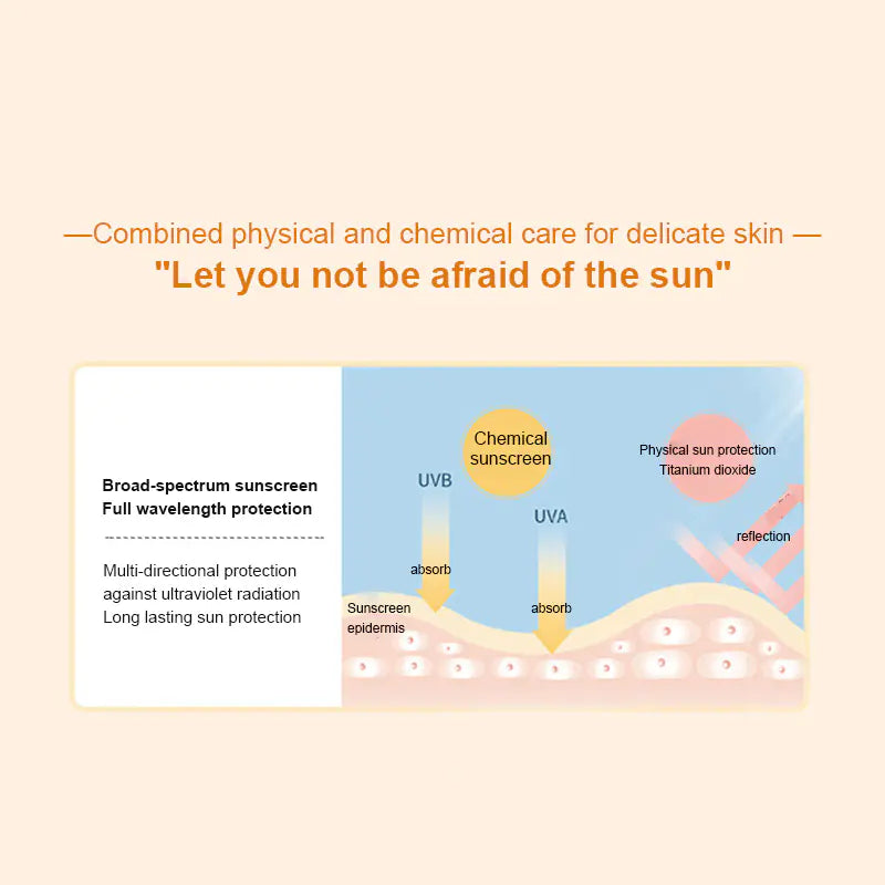 SPF50+ Whitening Sunscreen for Face and Body