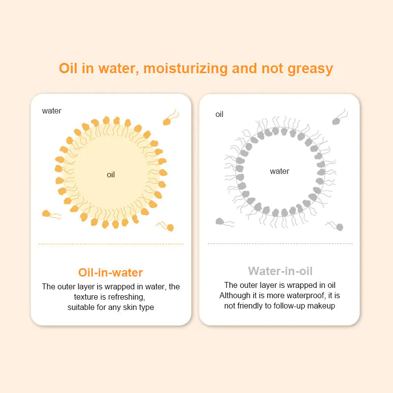 SPF50+ Whitening Sunscreen for Face and Body