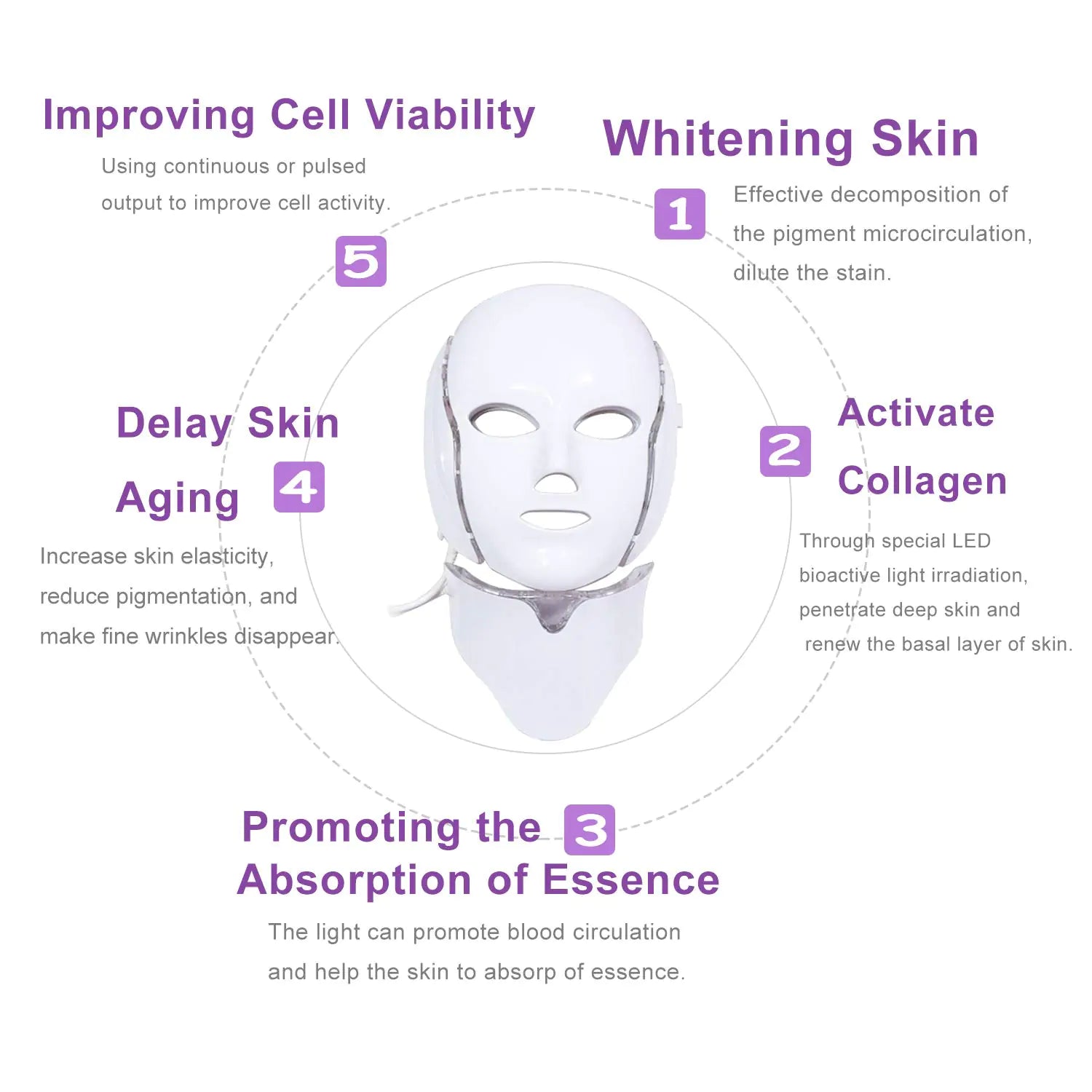 LED Face & Neck Mask